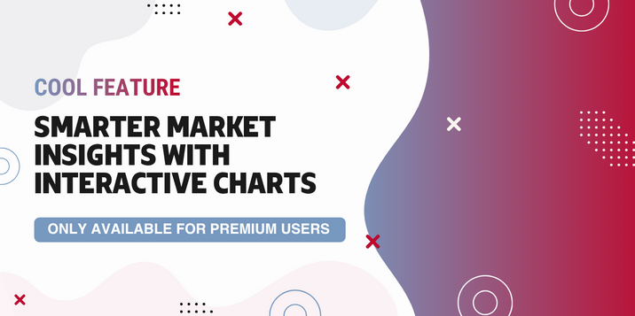 Unlock Smarter Market Insights with EMEAT’s Interactive Charts