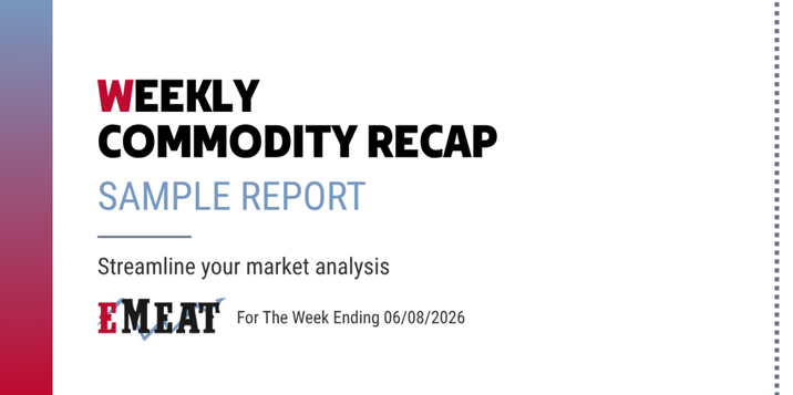 Weekly Commodity Recap - Sample Report