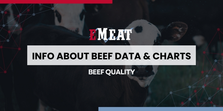 Info About Beef Data & Charts
