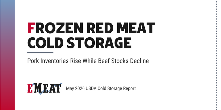 USDA Cold Storage Report: Pork Inventories Rise While Beef Stocks Continue to Tighten in May 2026